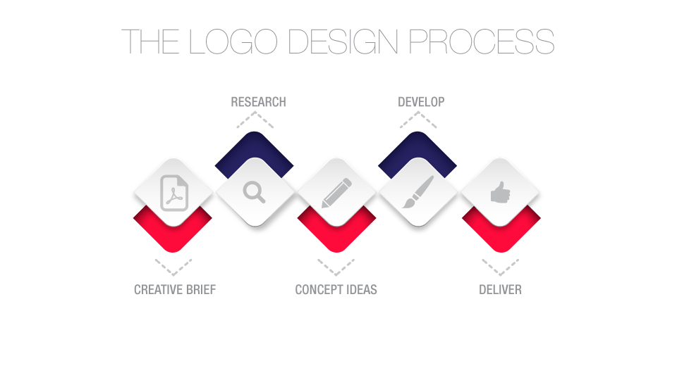logo-process-new